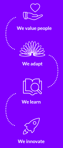 Our values: We value people. We adapt. We learn. We innovate (Image for mobile view)